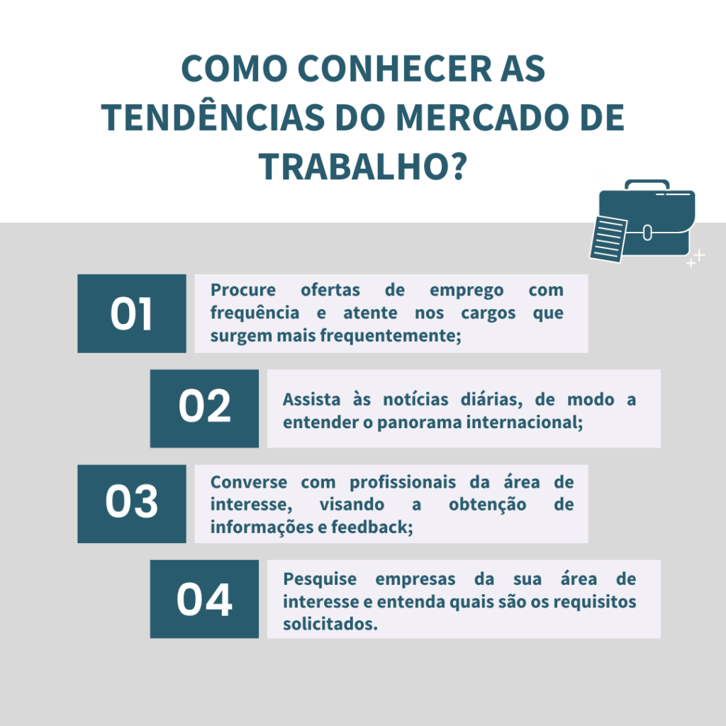 Mercado de Trabalho